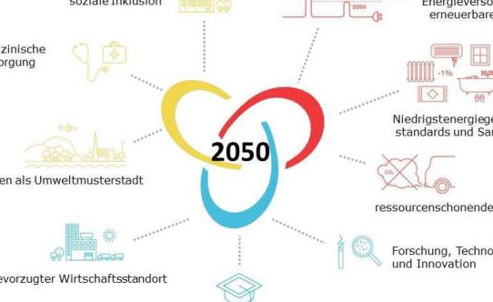 Wien Bot, Smart City