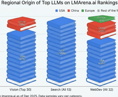 KI Governanve, Souveränität, LLMs, EU, USA, China