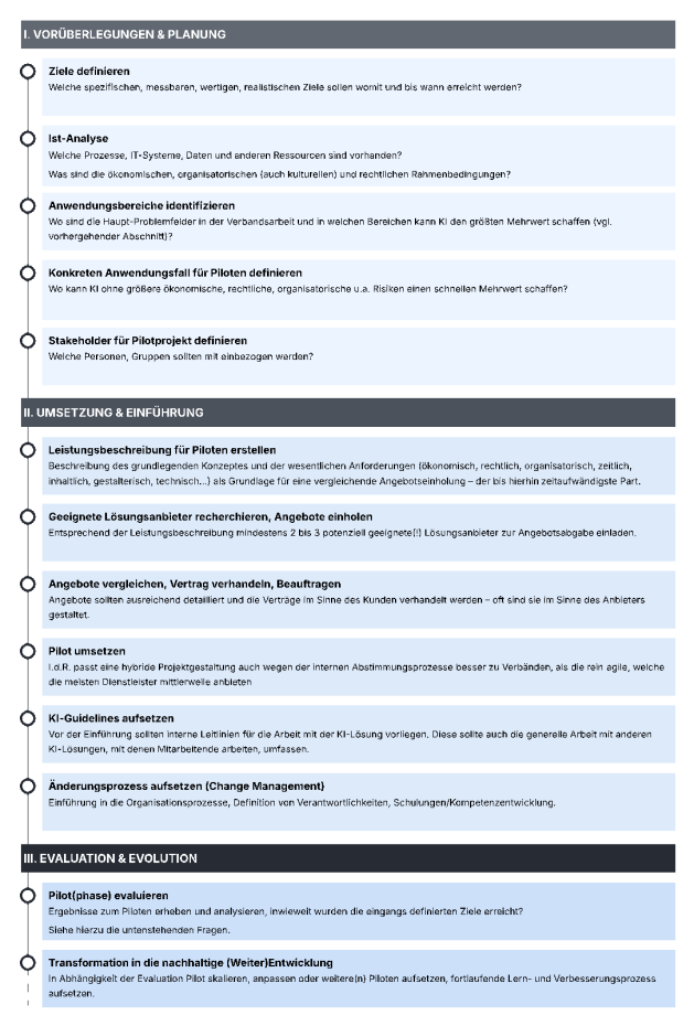 X.0 Checkliste zur Einführung von KI im Verband